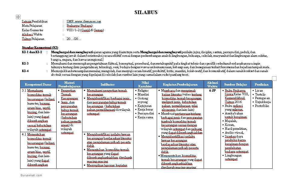 Silabus Prakarya Kelas 8 Semester 2 dan 1 K13 Revisi Terbaru